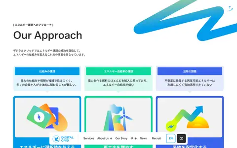デジタルグリッド株式会社をスクロールしたときのフレーム5